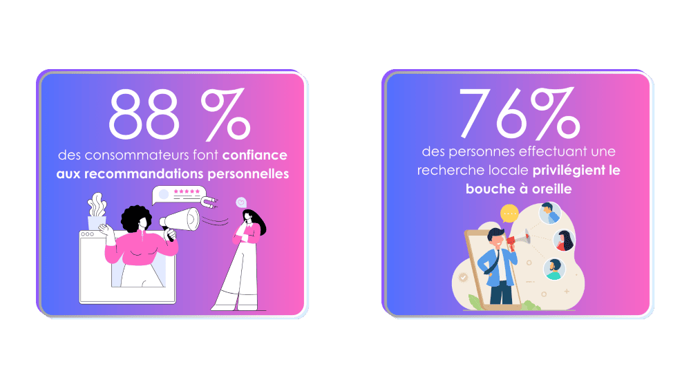 Chiffres performance du bouche-à-oreille chez les commerçants de proximité