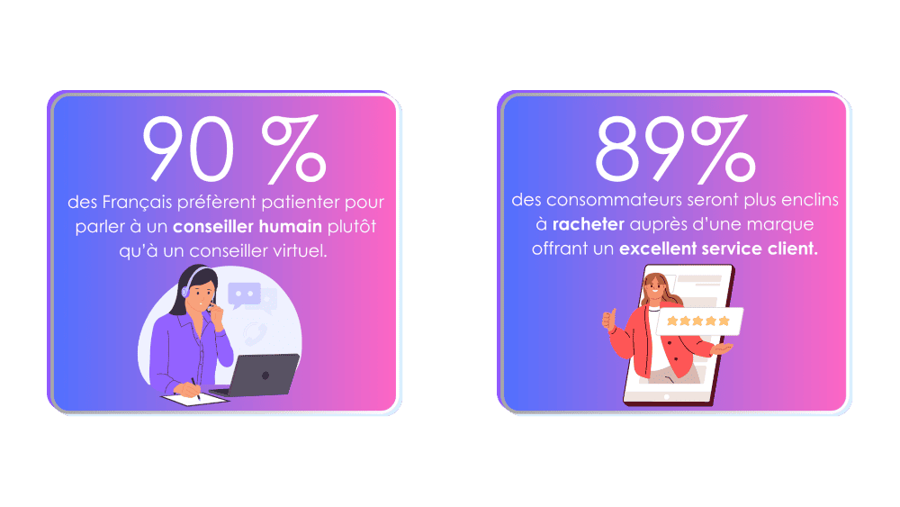 Le contact humain dans les commerces - chiffres