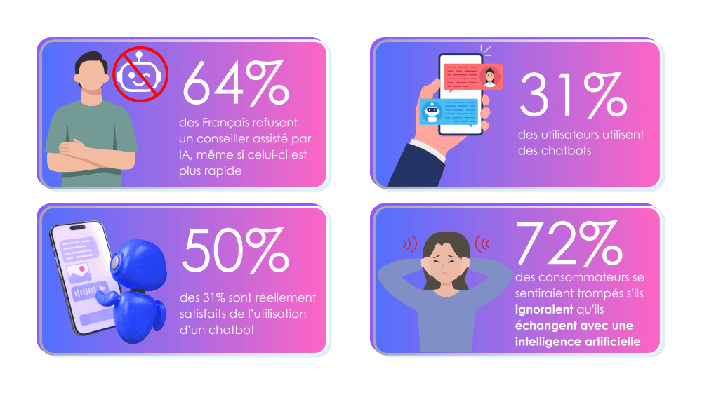 Contact humain dans les commerces - chiffre